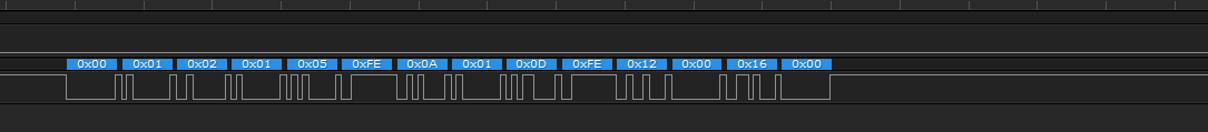 DSM2 protocol waveform