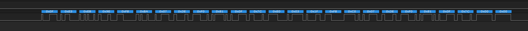 SBUS Normal protocol waveform