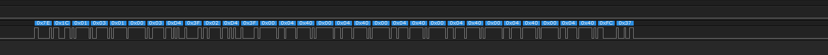 ACCESS protocol waveform