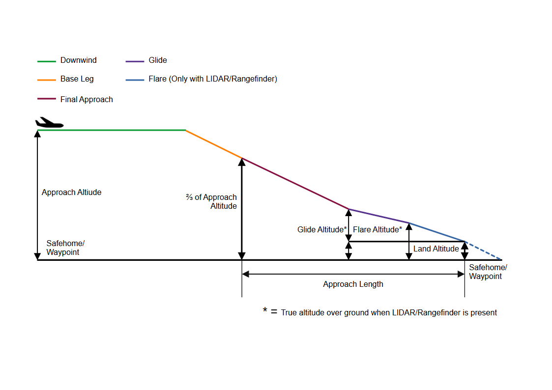 Approach Drawing Side
