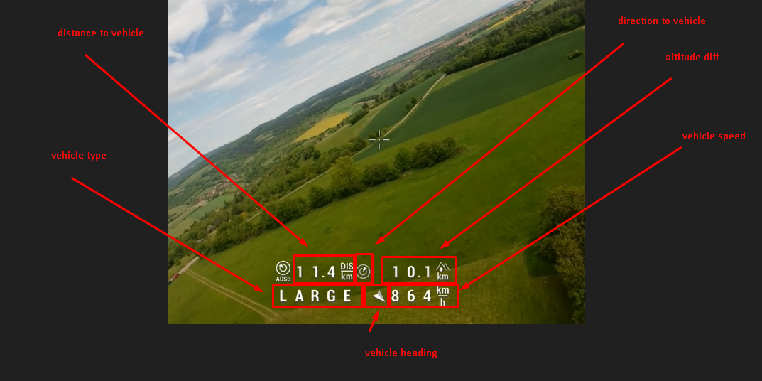 ADSB OSD