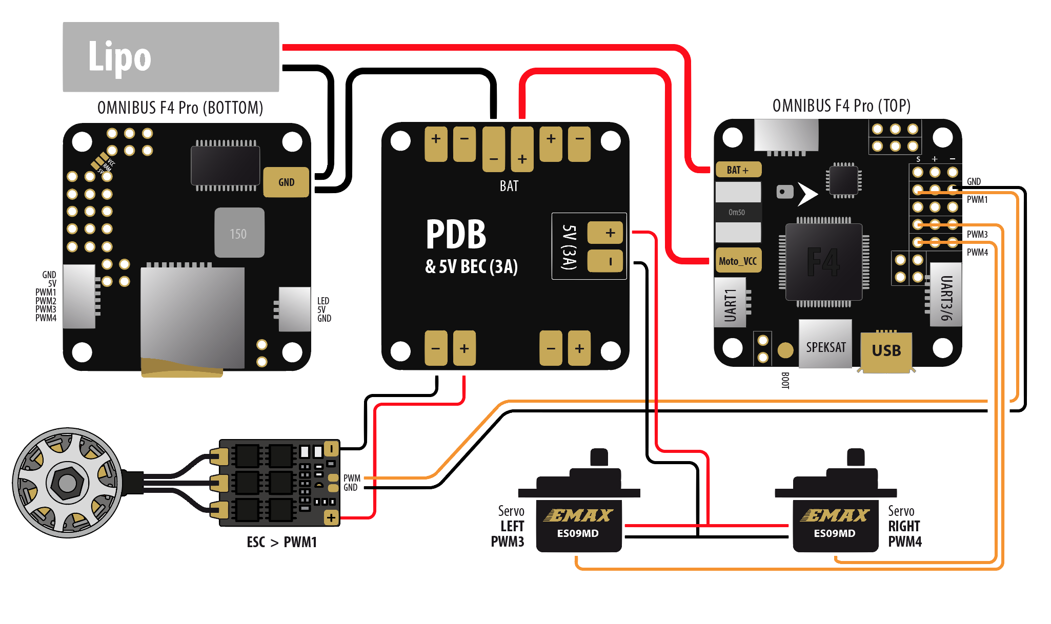 Omnibus F4 Pro Flying Wing Setup