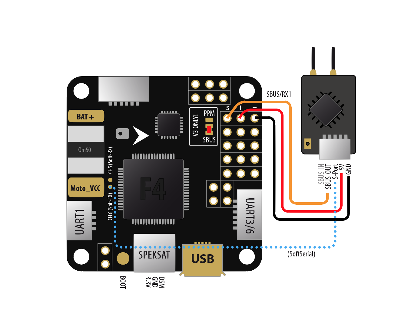 Omnibus F4 Pro SmartPort using SoftwareSerial